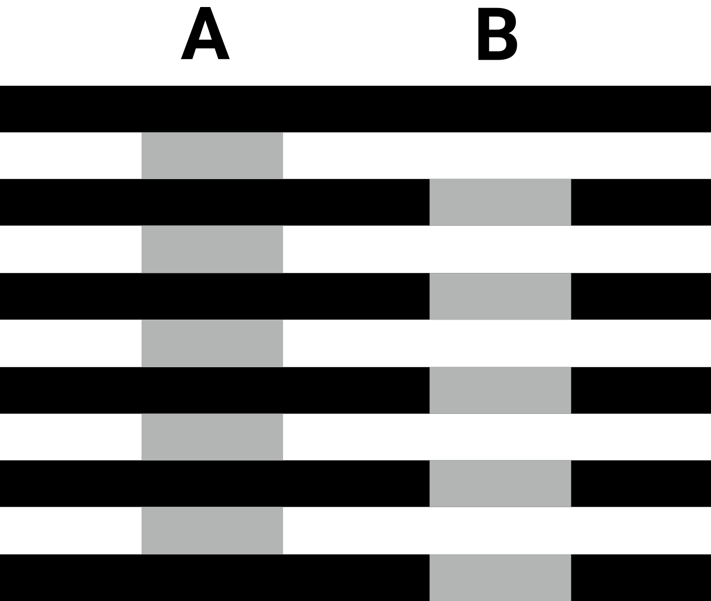 Munker-White's illusion is a brightness illusion where certain stripes of a black and white grating is partially replaced by a gray rectangle.