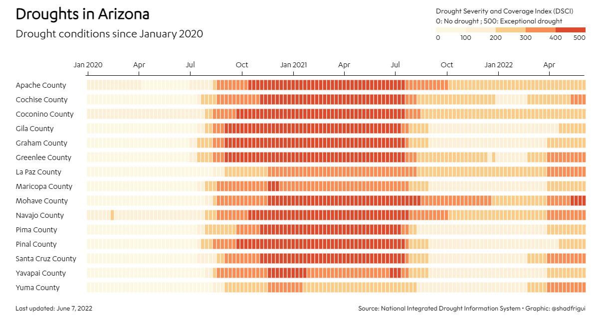 arizona-droughts.png