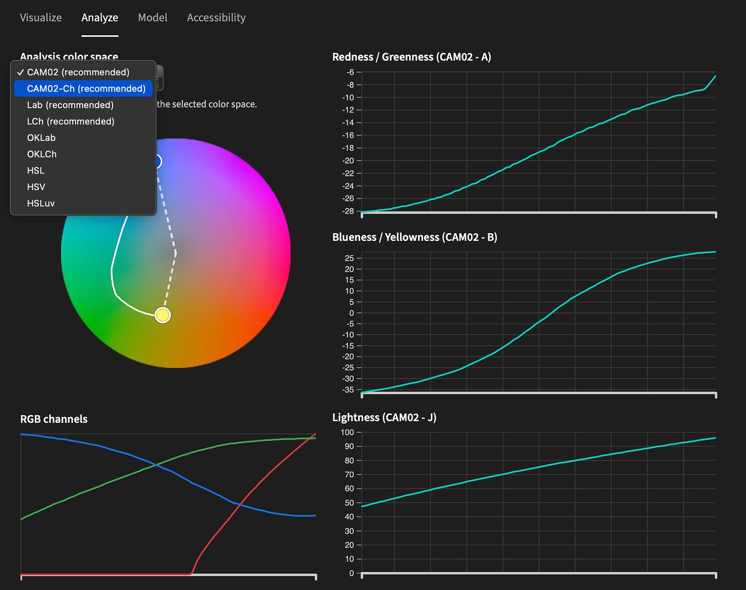 leonardo colorspace analysis